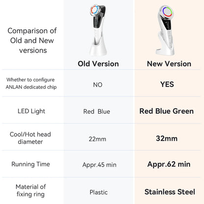 ANLAN EMS Facial Massager Pro Face Lifting Skin Rejuvenation Cold Hot Compress Deep Cleaning Anti-aging Skincare Beauty Device