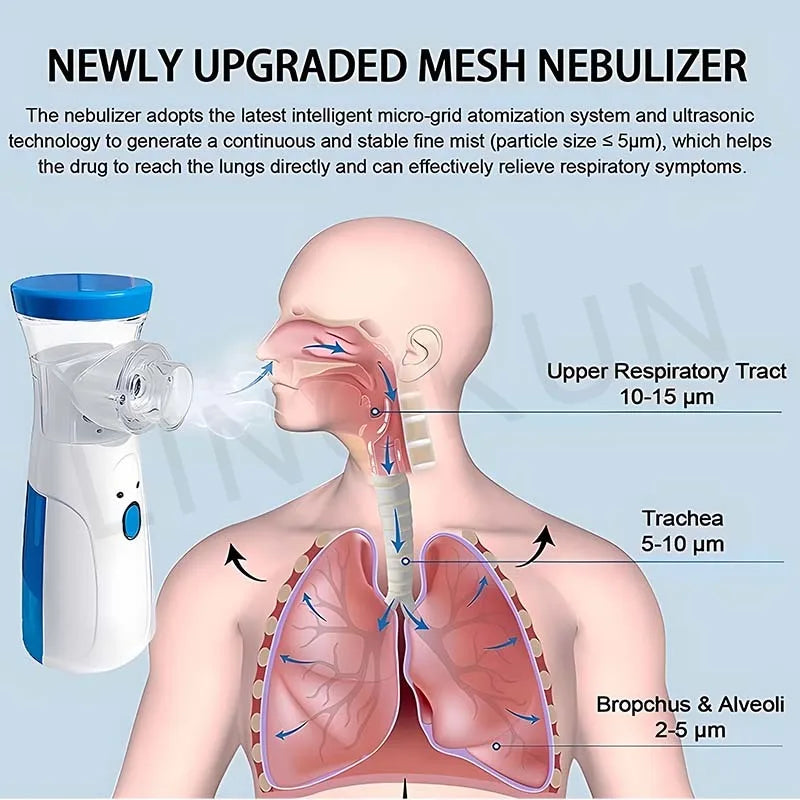 Asthma Inhaler Atomizer Children Health Care Mini Portable Nebulizer Humidifier