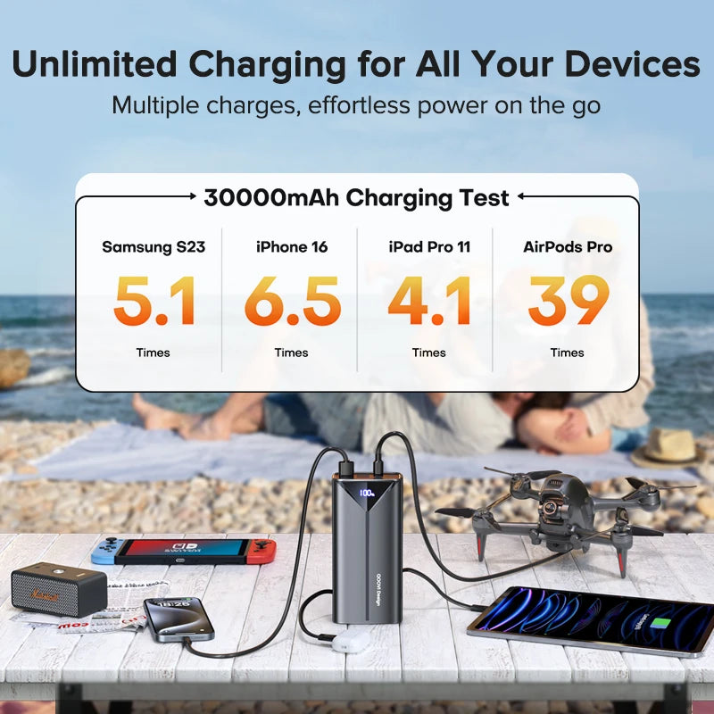 High-Capacity Power Bank 30000mAh – 22.5W Fast Charge