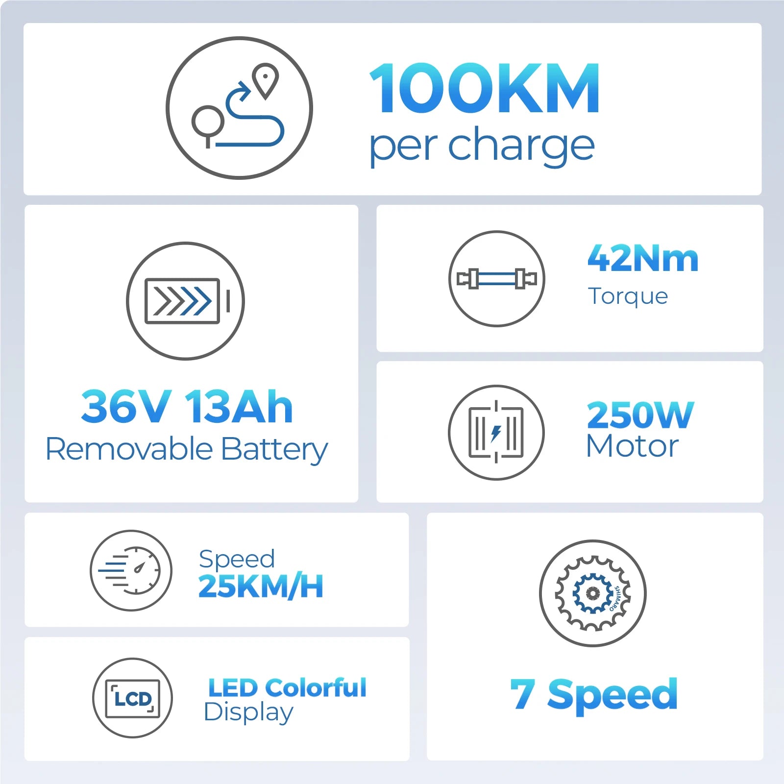 Electric bike HillMiles MileCity 1, 26-inch step-through electric bike, E-bike with a range of 120 km, 250W motor, 36V 13Ah battery, 25 km/h top speed, 7-speed gears, disc brakes, electric bike for urban commuting, shipped from Italy