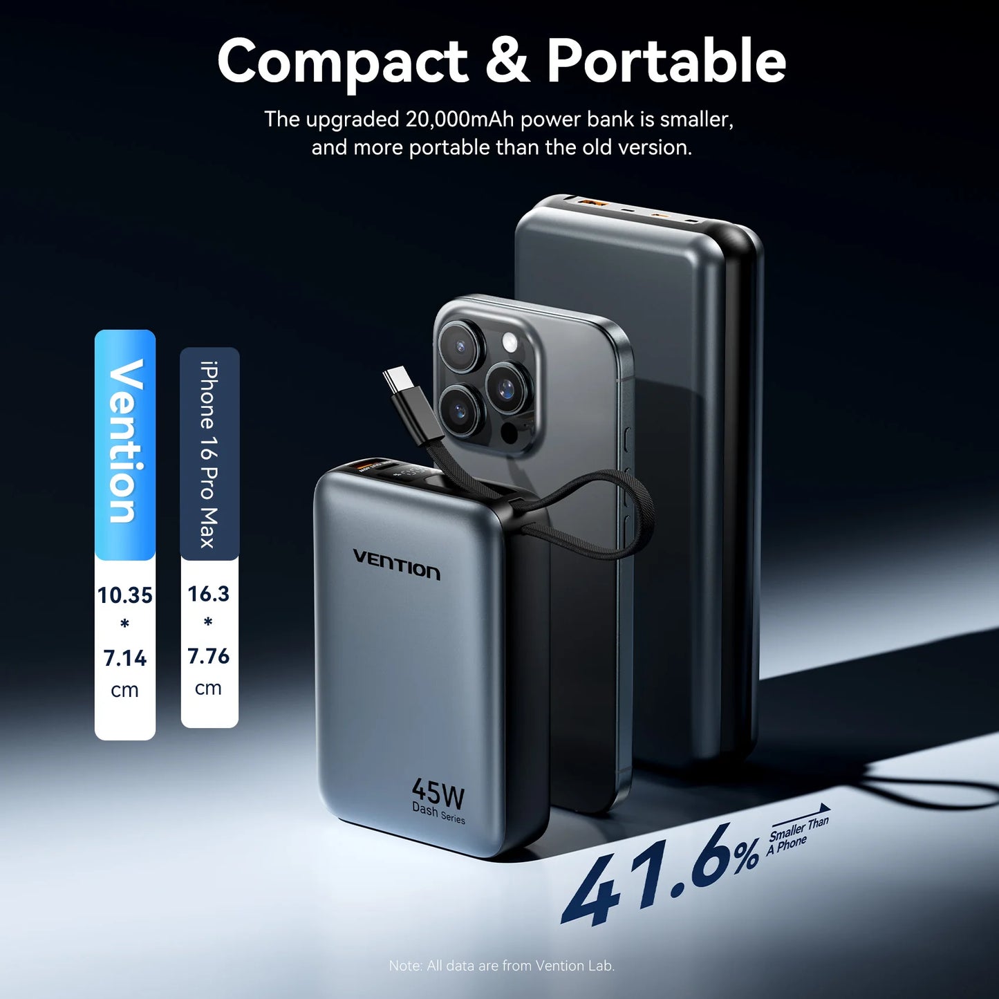 Power Bank Fast Charging Portable Charger for Xiaomi iPhone Pro Max Samsung Galaxy Battery 3C Powerbank