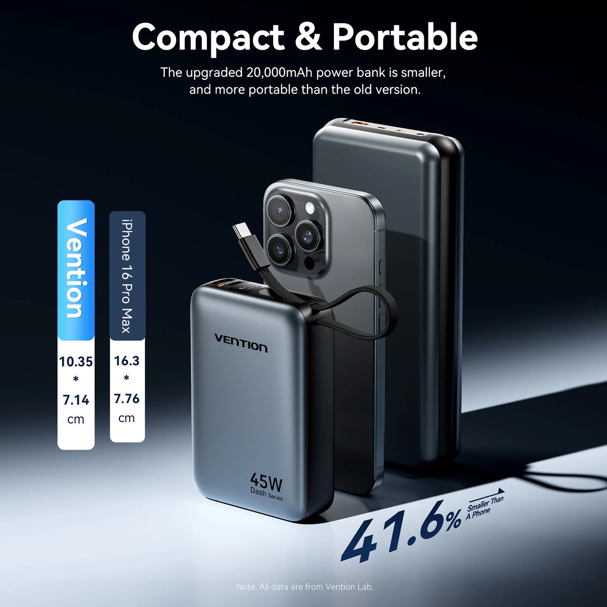 Power Bank charger for Xiaomi iPhone Pro Max Samsung Galaxy