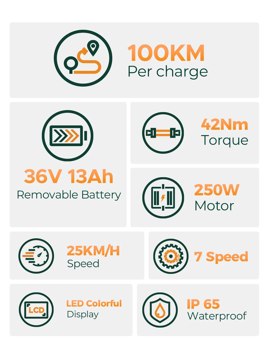 ENGWE MileCity 1 26 "E-Bike for Urban Commute, 120km Range, 250W Motor, 36V 13Ah Battery, Speed 25 km/h, 7 Gears, Disc Brakes