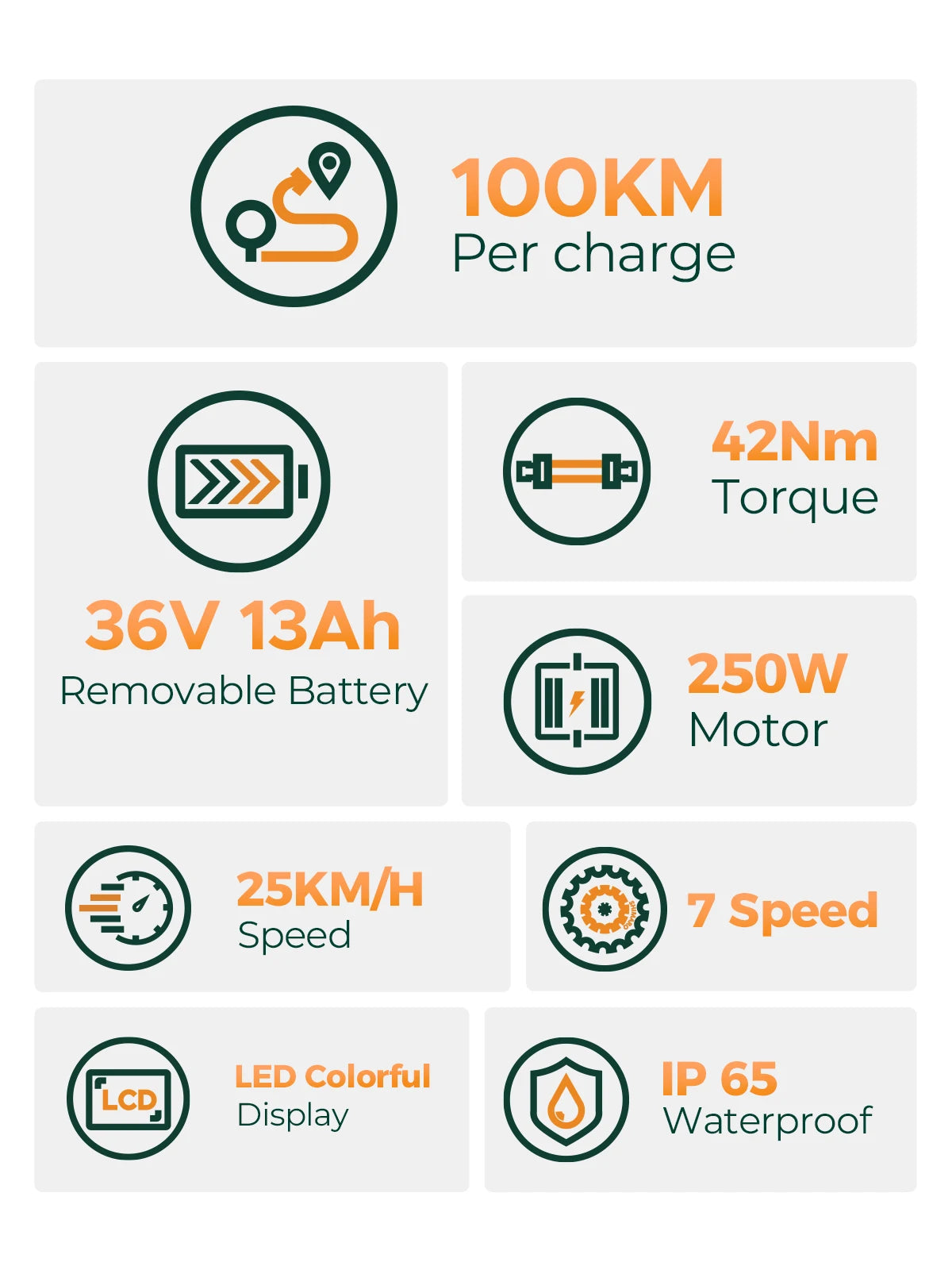 ENGWE MileCity 1 26 "E-Bike for Urban Commute, 120km Range, 250W Motor, 36V 13Ah Battery, Speed 25 km/h, 7 Gears, Disc Brakes